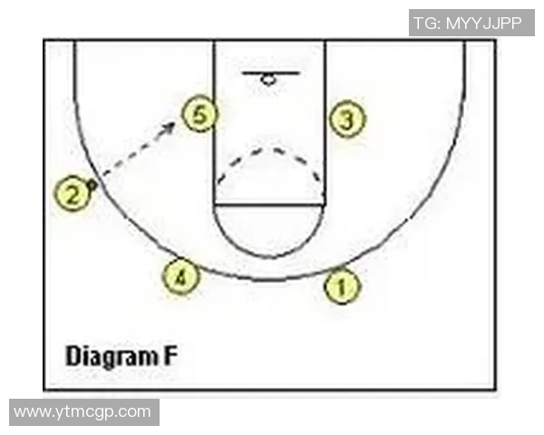 重庆滑板队的快攻战术解析与实战应用探讨 重庆滑板队的快攻战术解析与实战应用探讨